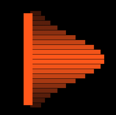 DataDensity.xyz