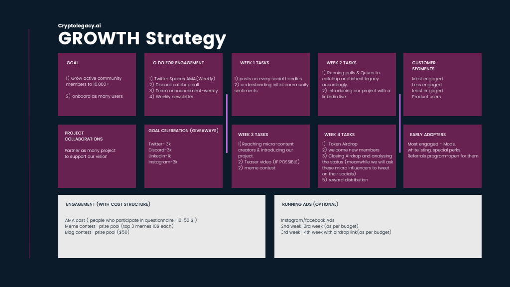 Cryptolegacy (Growth Strategy)
