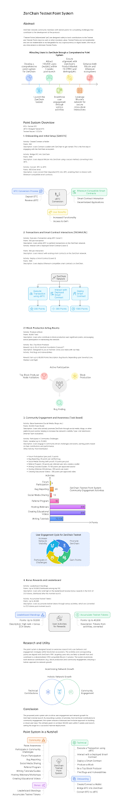zetachain testnet point system